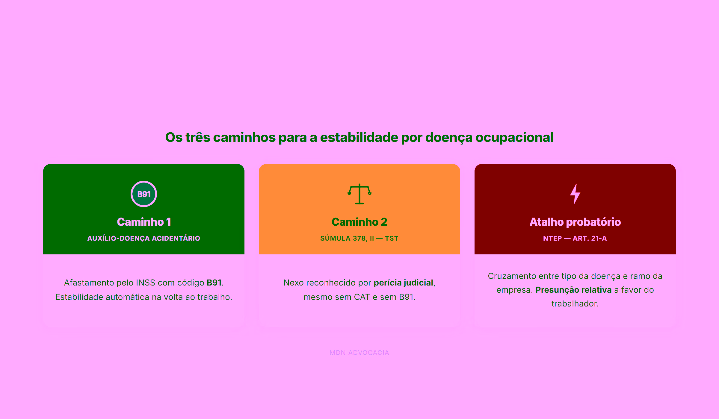 Caminhos para garantir a estabilidade por doença ocupacional