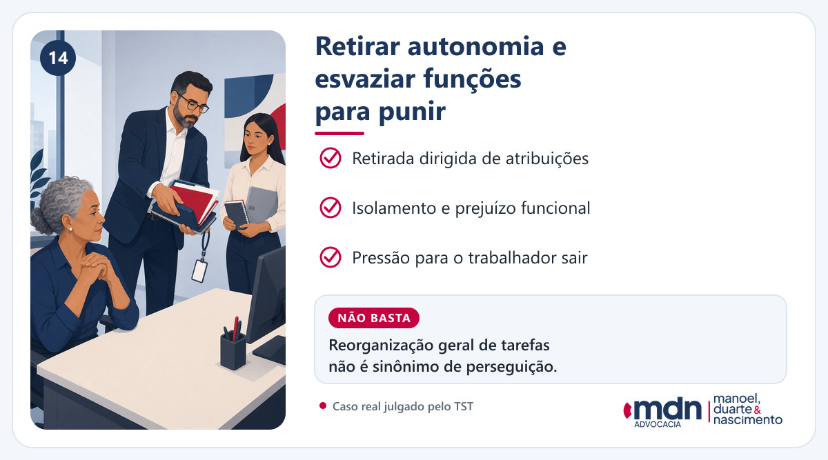 Exemplo de esvaziamento deliberado de funções