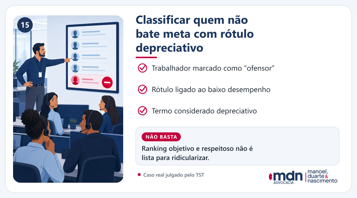 Exemplo de rótulo depreciativo aplicado a quem não atingiu a meta