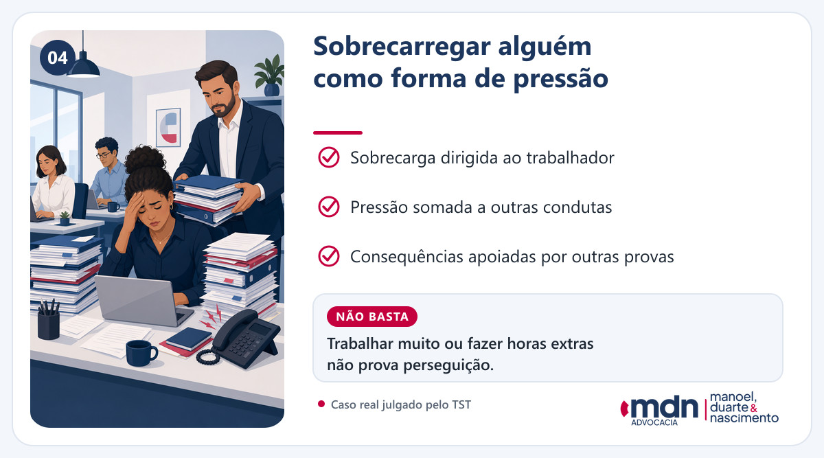 Exemplo de sobrecarga dirigida a um empregado