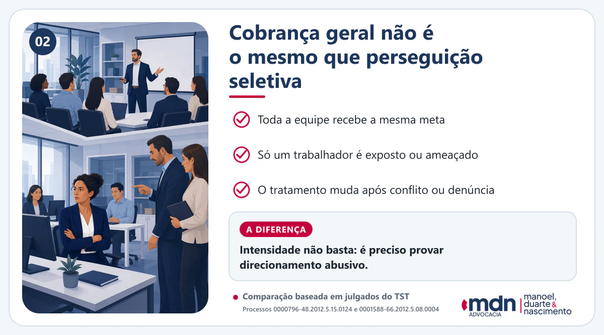 Comparação entre cobrança geral dirigida a toda a equipe e perseguição seletiva contra apenas um trabalhador