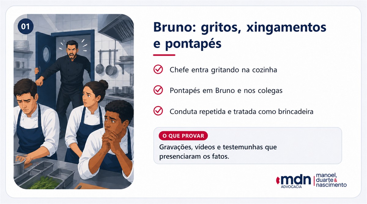 Caso Bruno: chefe grita, xinga e dá pontapés nos funcionários da cozinha