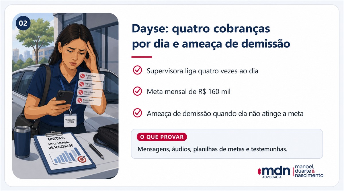 Caso Dayse: quatro ligações por dia, cobrança de metas e ameaça de demissão