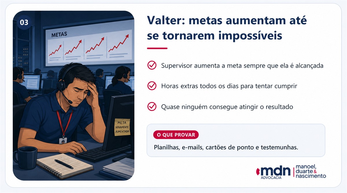Caso Valter: metas aumentam todos os meses e exigem horas extras