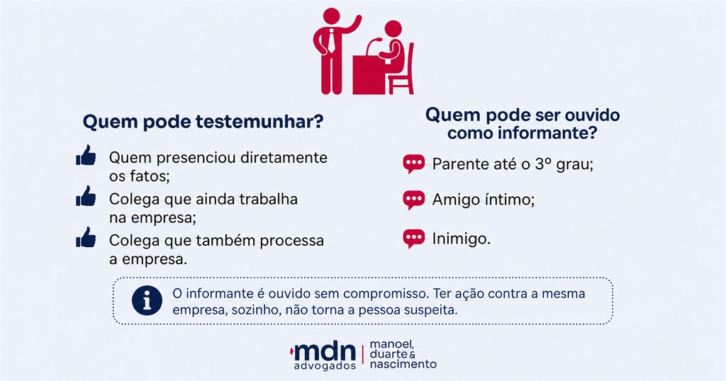 Quem pode testemunhar ou ser ouvido como informante em processo trabalhista