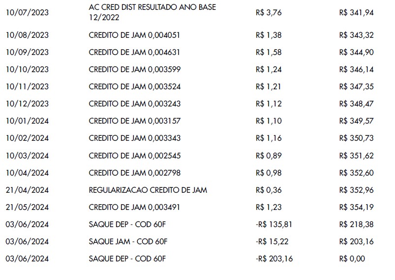 Extrato do FGTS com competências sem depósito entre julho de 2023 e junho de 2024