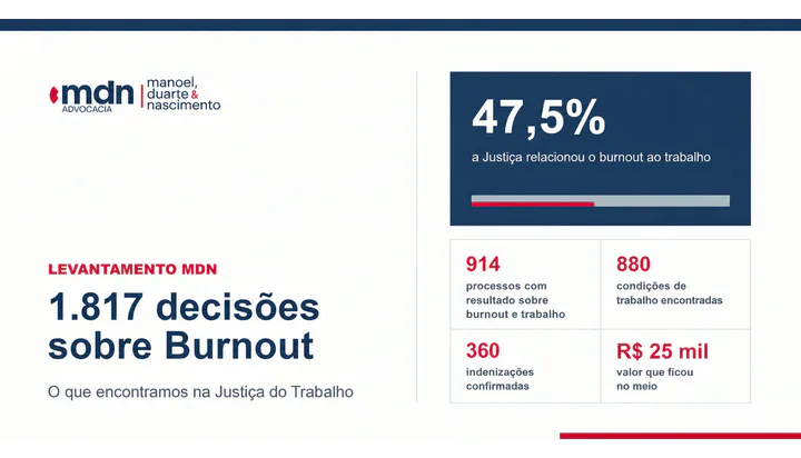 Analisamos 1.817 decisões sobre Burnout na Justiça do Trabalho e isso é o que descobrimos