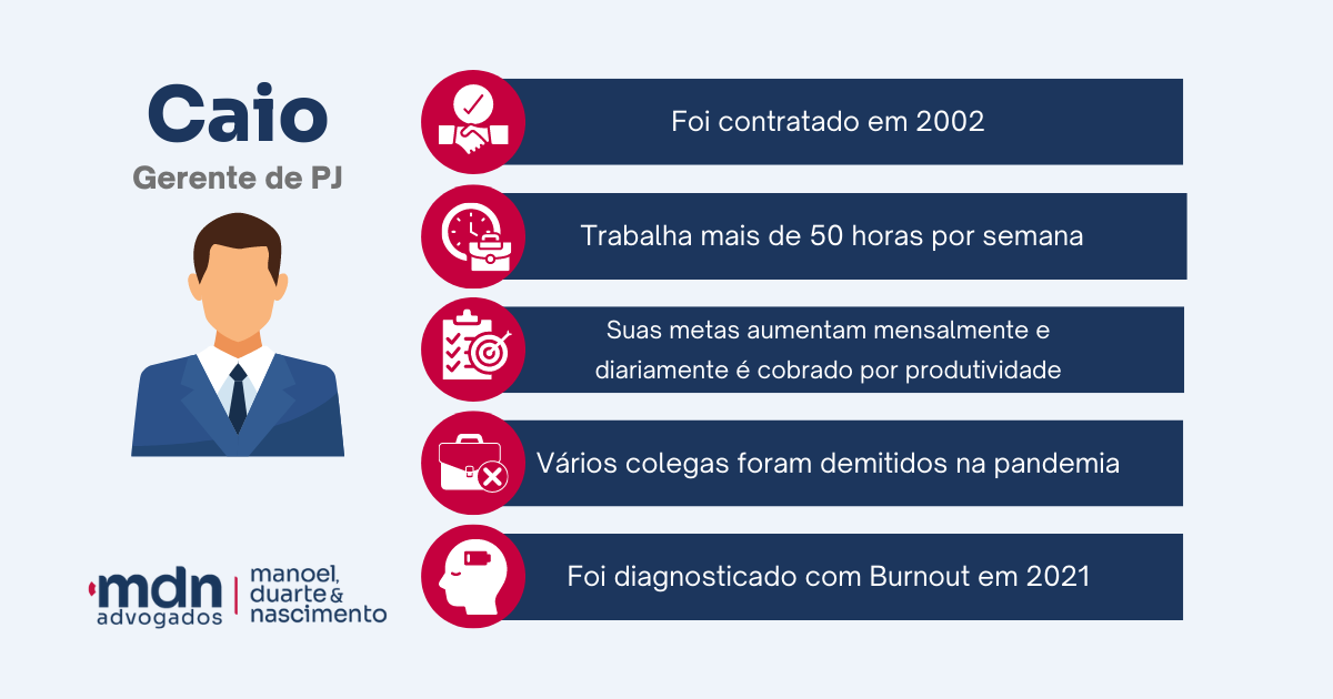 EXEMPLO CAIO INDENIZAÇÃO