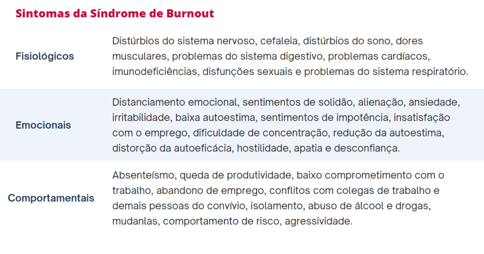 Síndrome de Burnout em profissionais de TI | MDN Advocacia