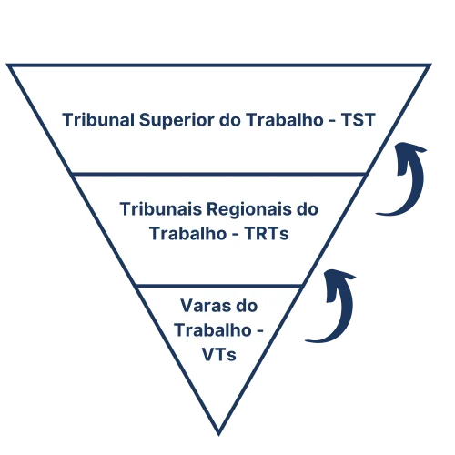 Tribunal Superior do Trabalho - TST