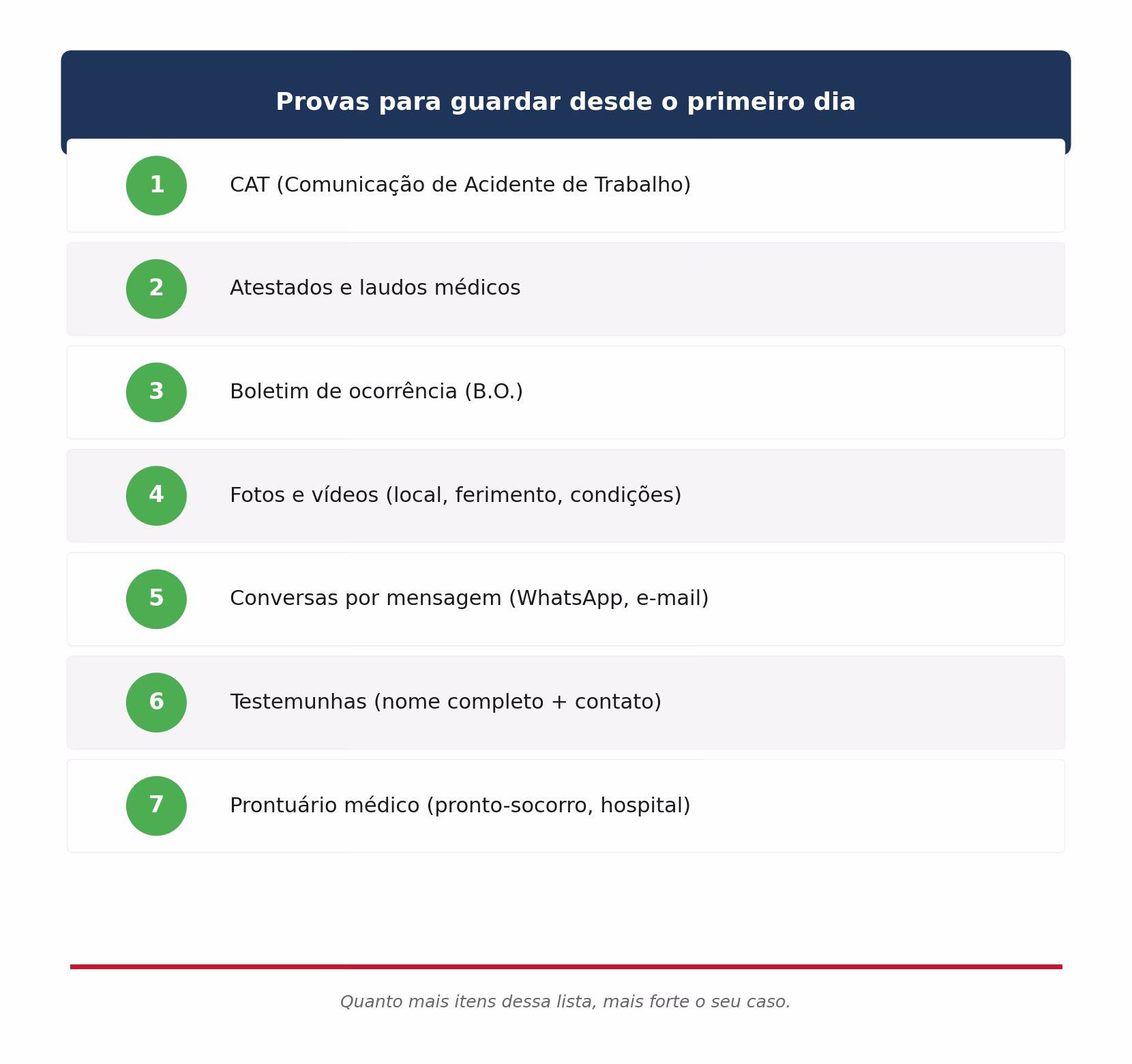 Checklist de provas para guardar desde o primeiro dia após acidente de trabalho: CAT, atestados, boletim de ocorrência, fotos, conversas, testemunhas e prontuário
